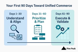 First 90 Days