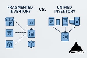 Unified Inventory