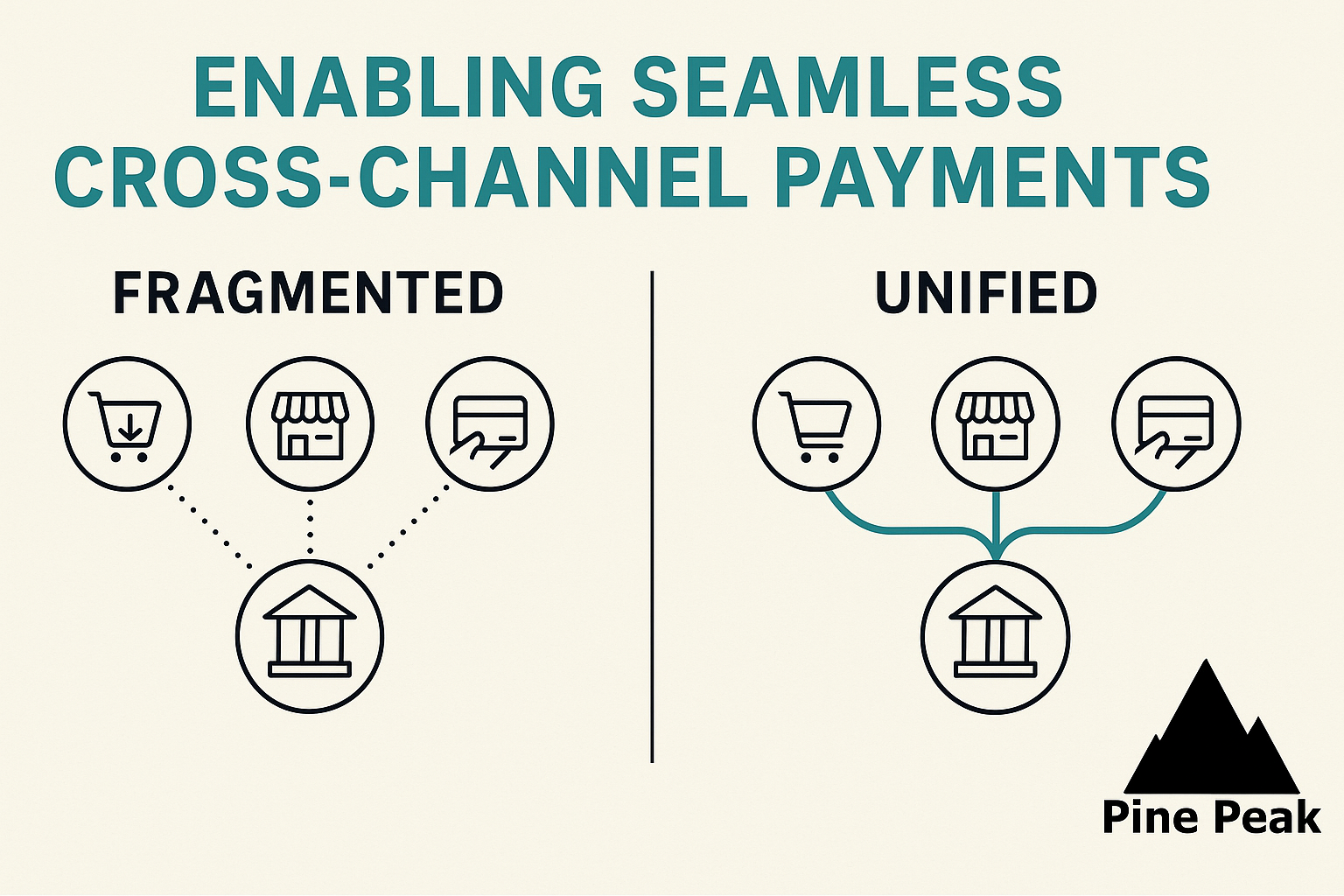 Cross Channel Payments