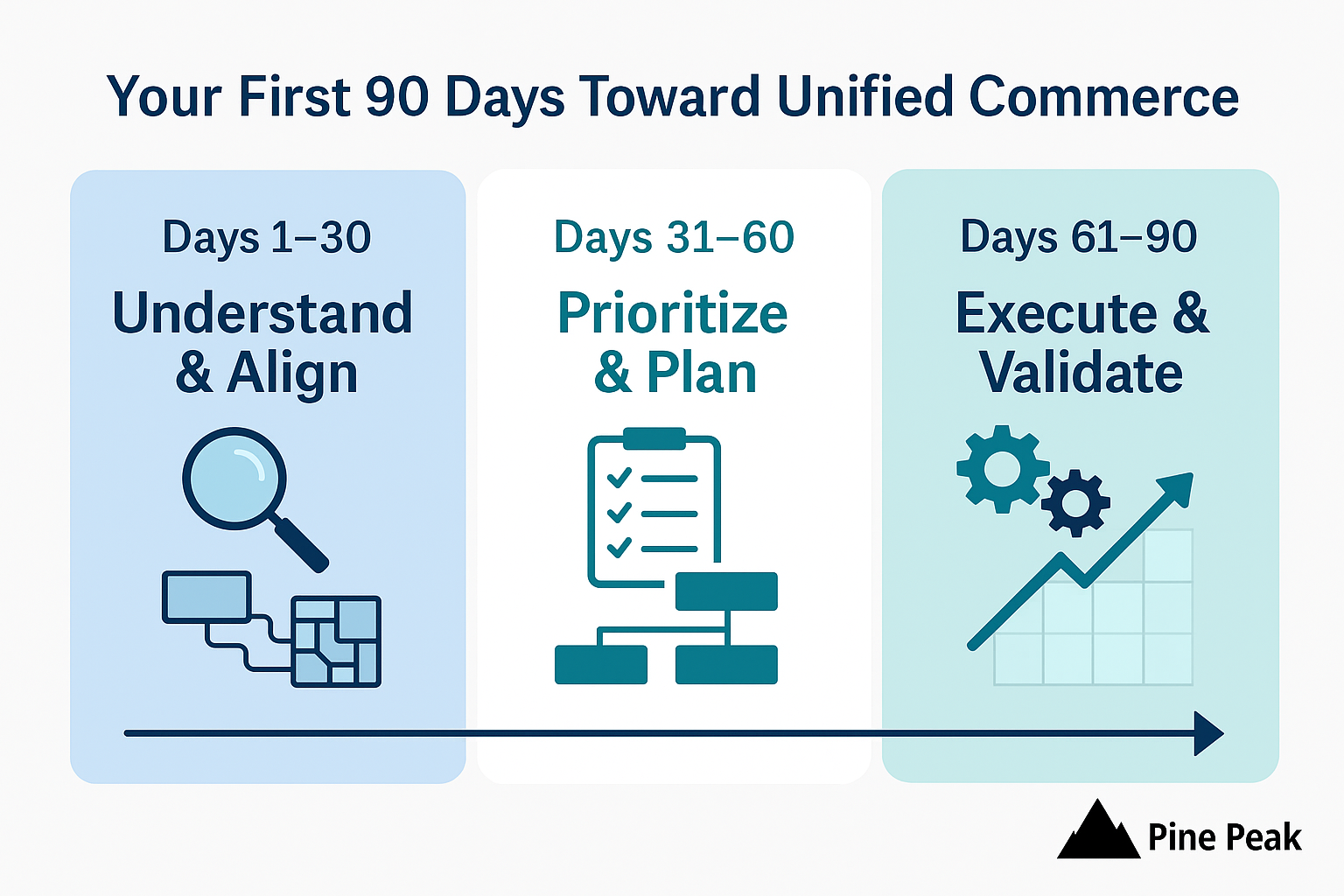 First 90 Days