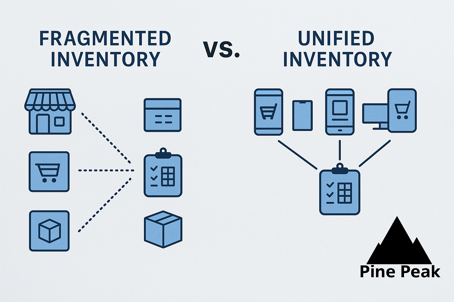 Unified Inventory
