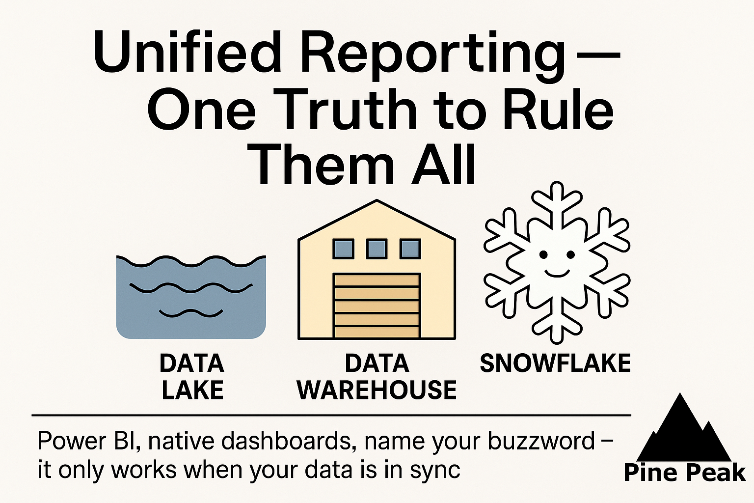 Unified Reporting